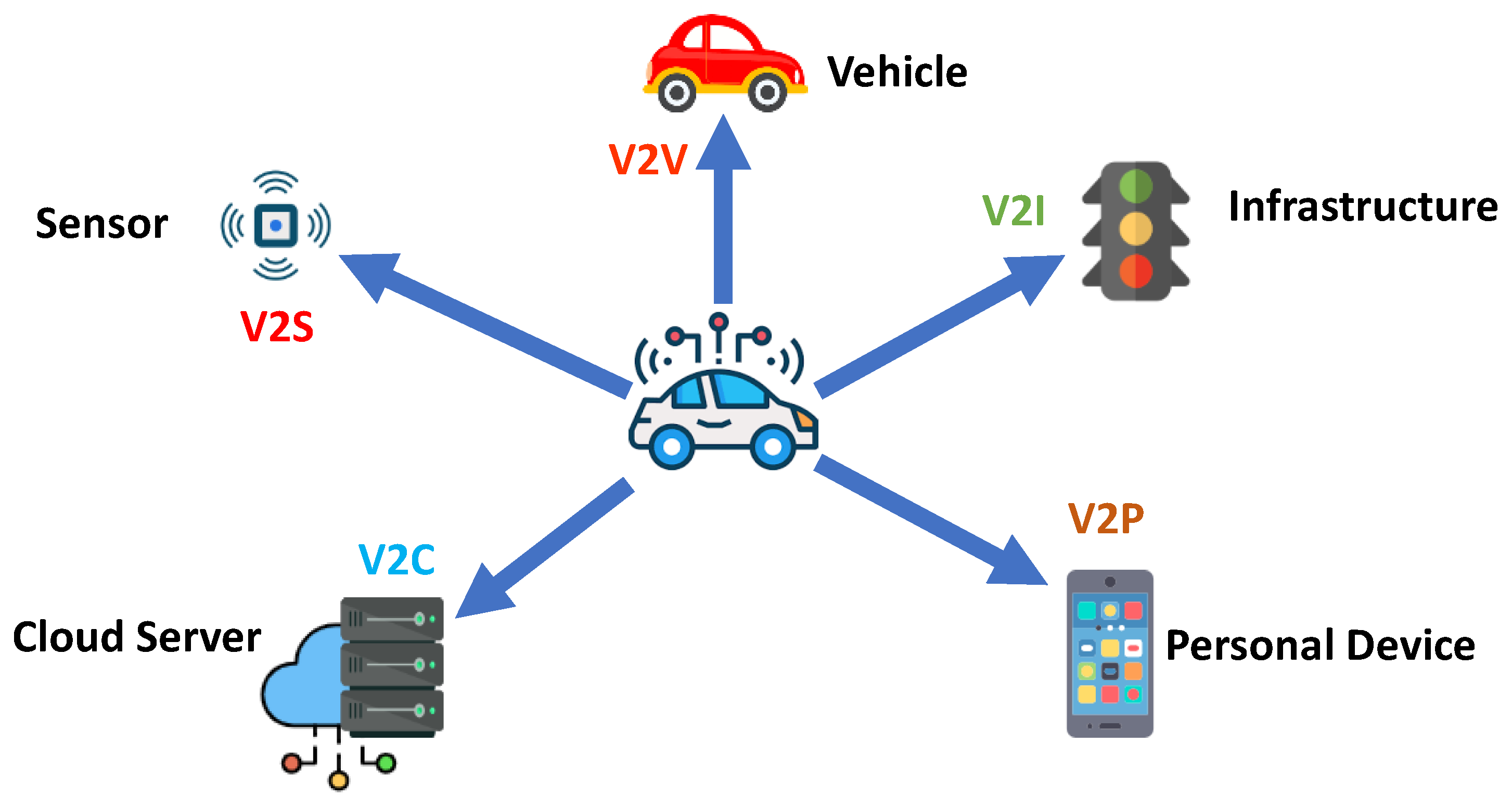 vehicles-06-00020-g001.png