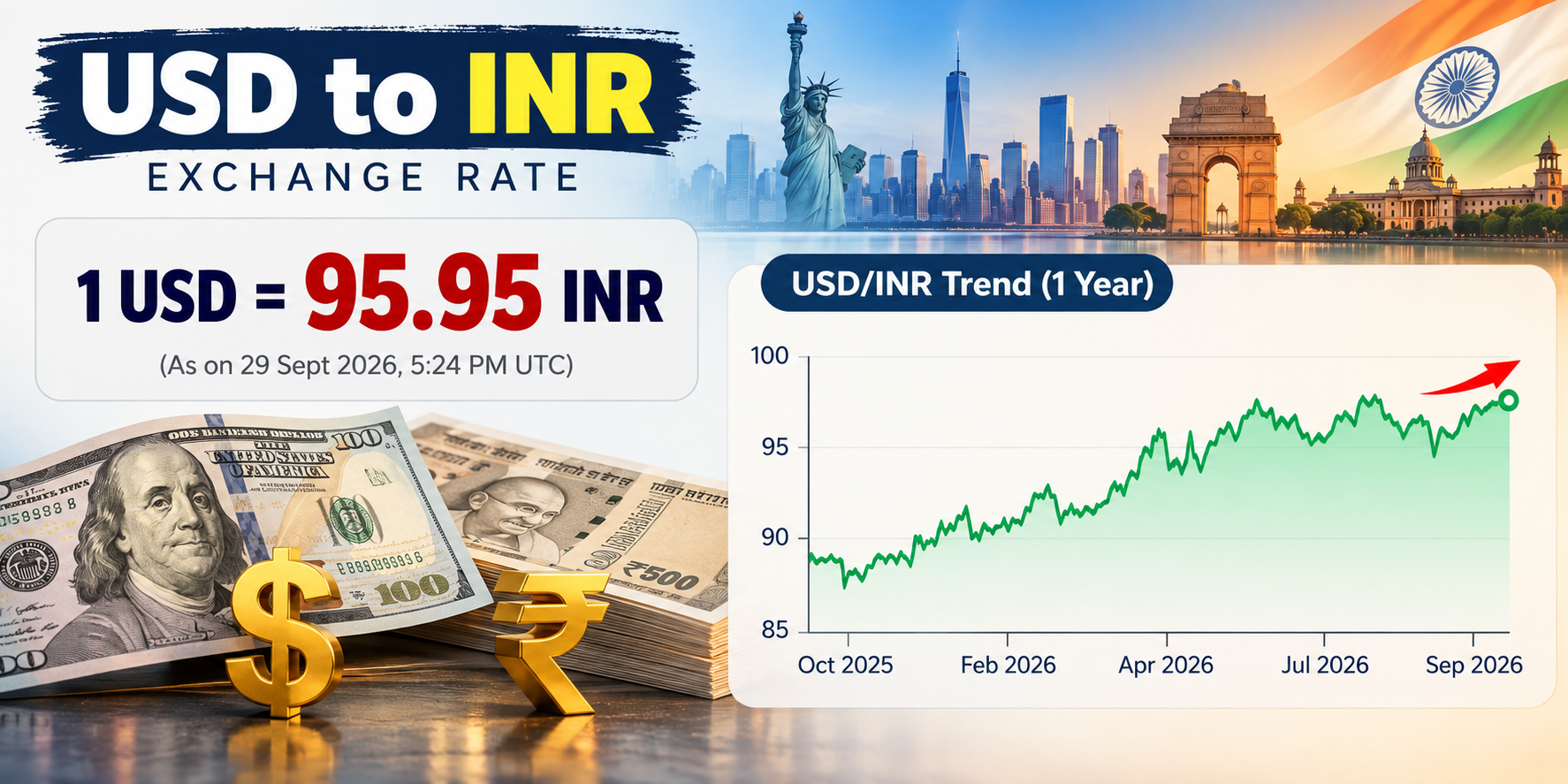 USD to INR Exchange Rate Infographic.png