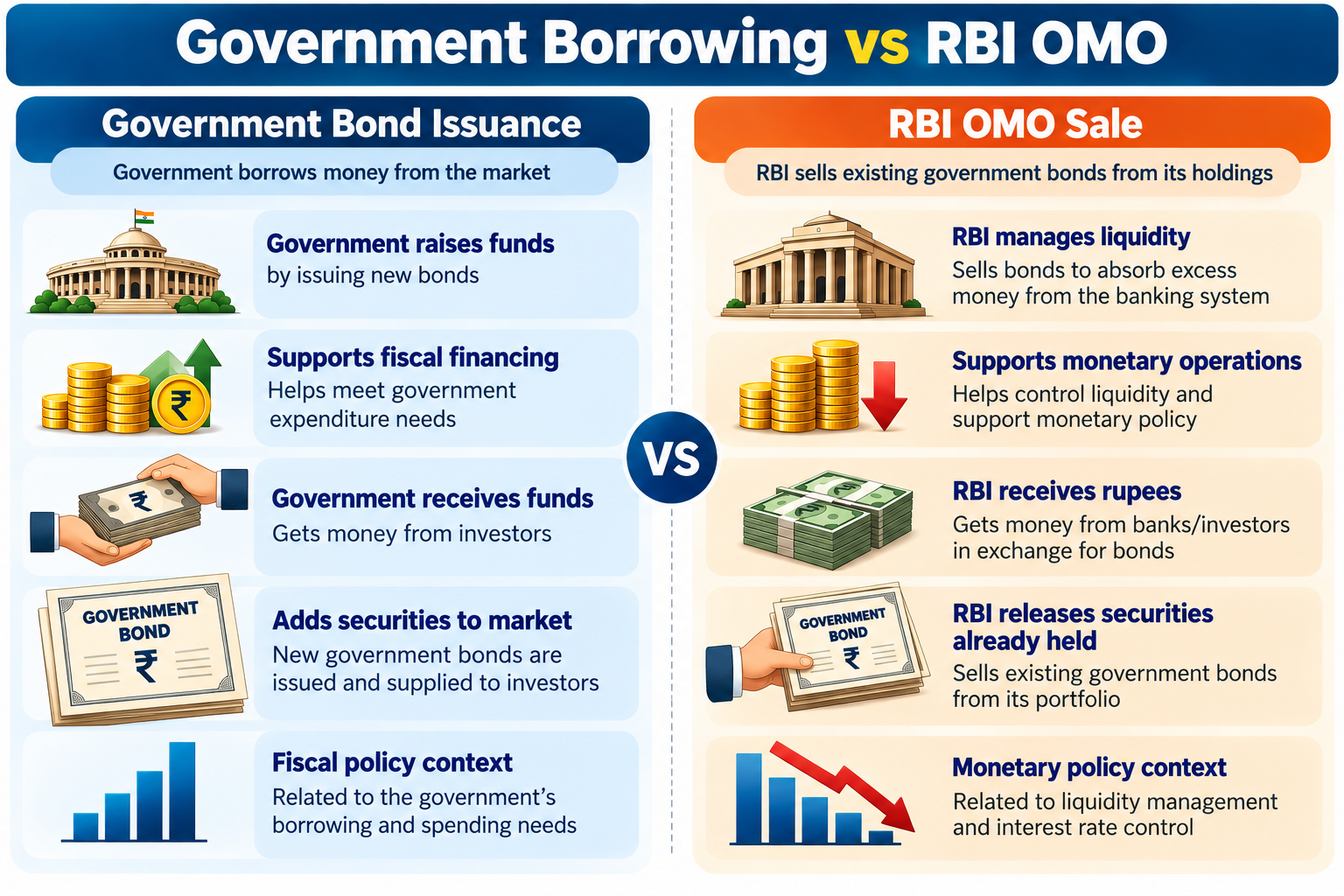 Government Borrowing vs RBI OMO.png