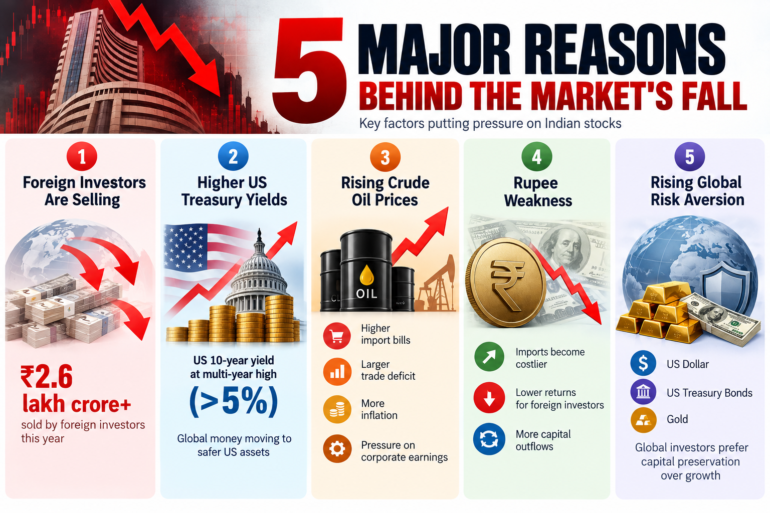 5 Major Reasons Behind India’s Market Fall.png