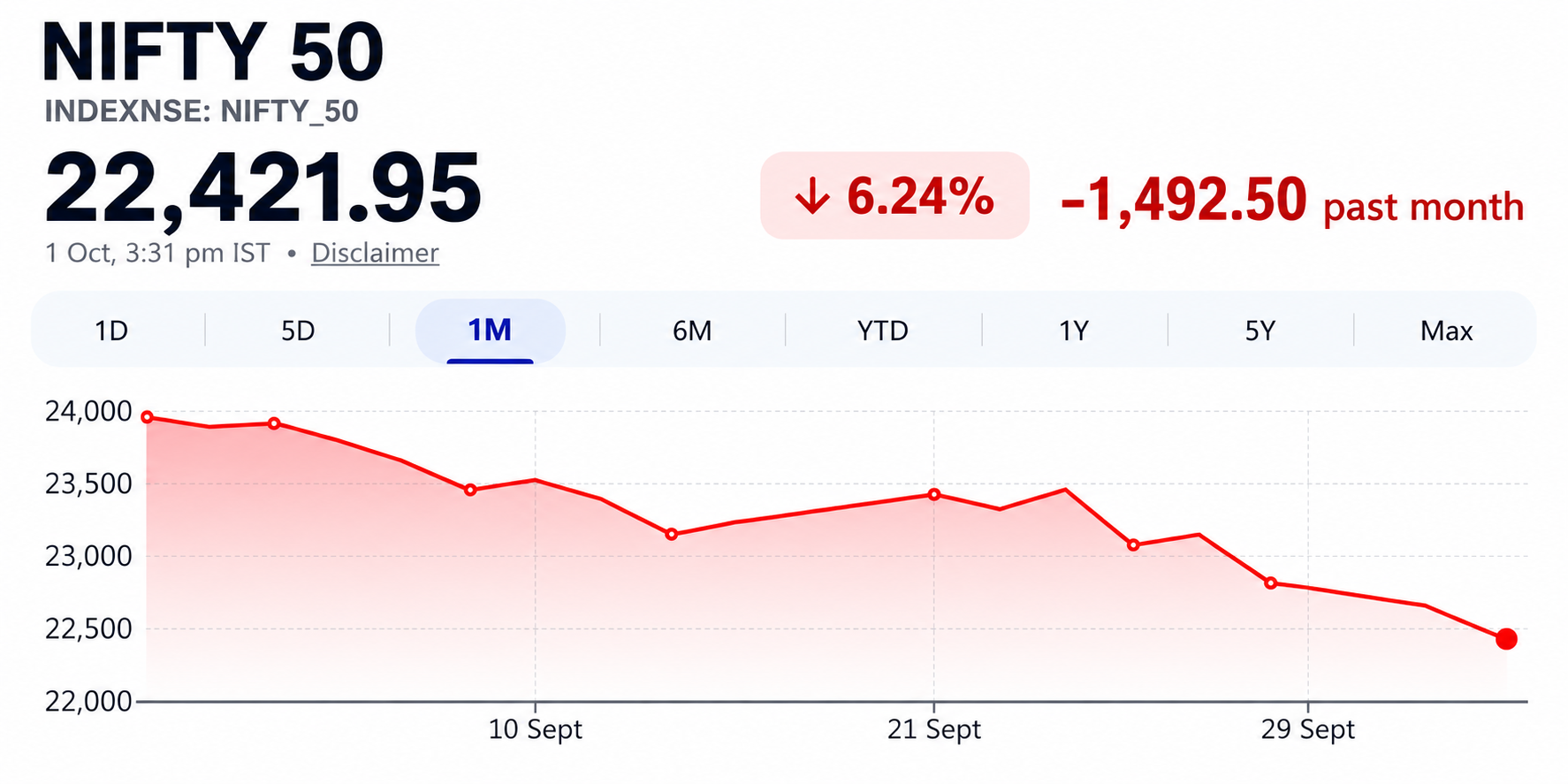 NIFTY 50 Monthly Decline Dashboard.png