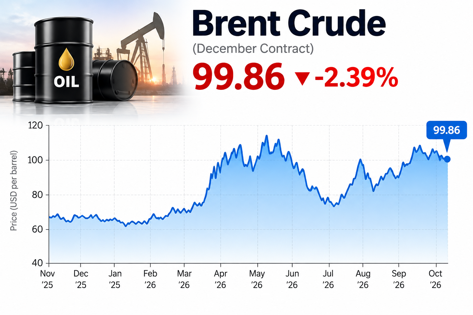 Brent Crude Market Infographic.png