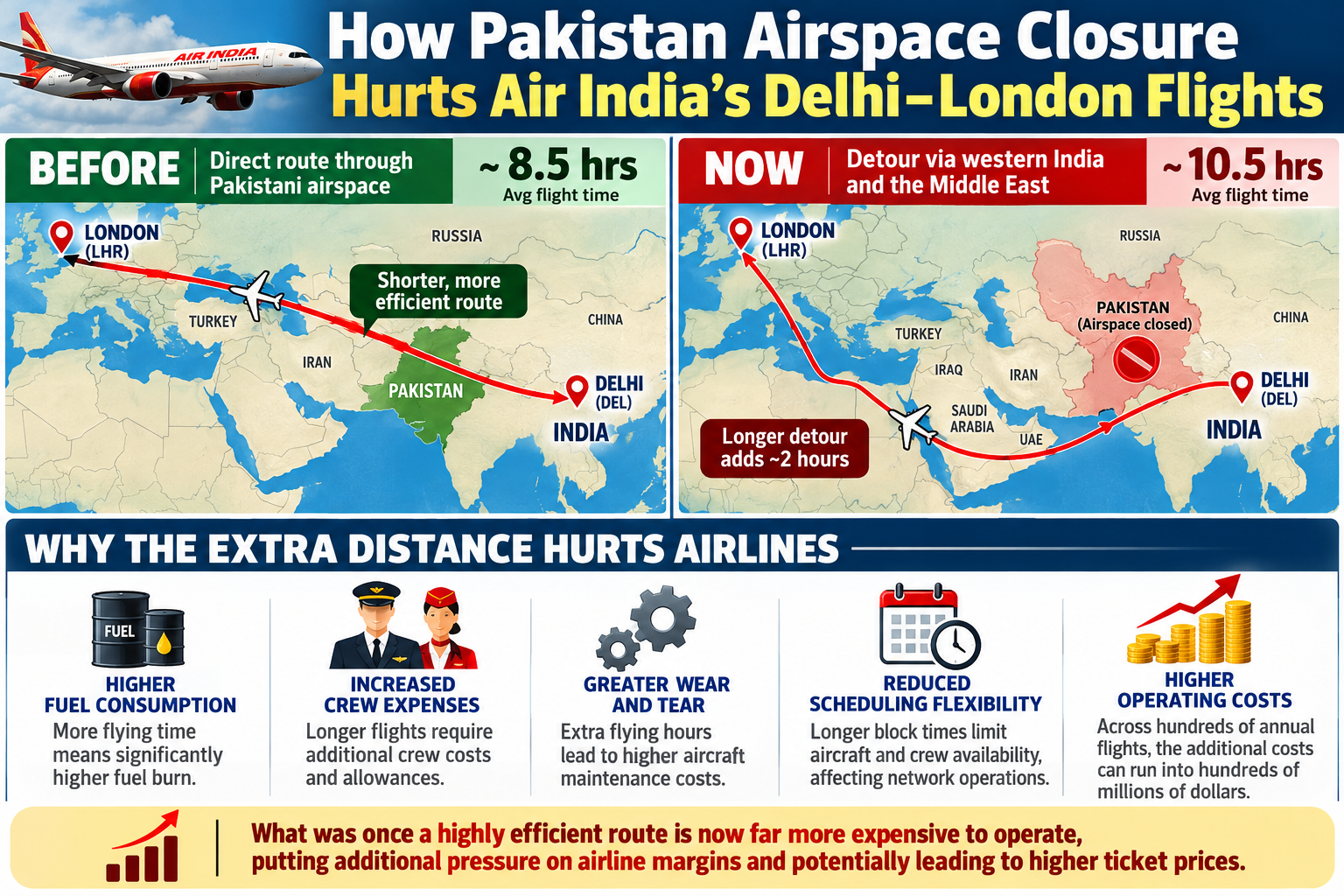 Airspace Closure Disrupts Air India Flights.png