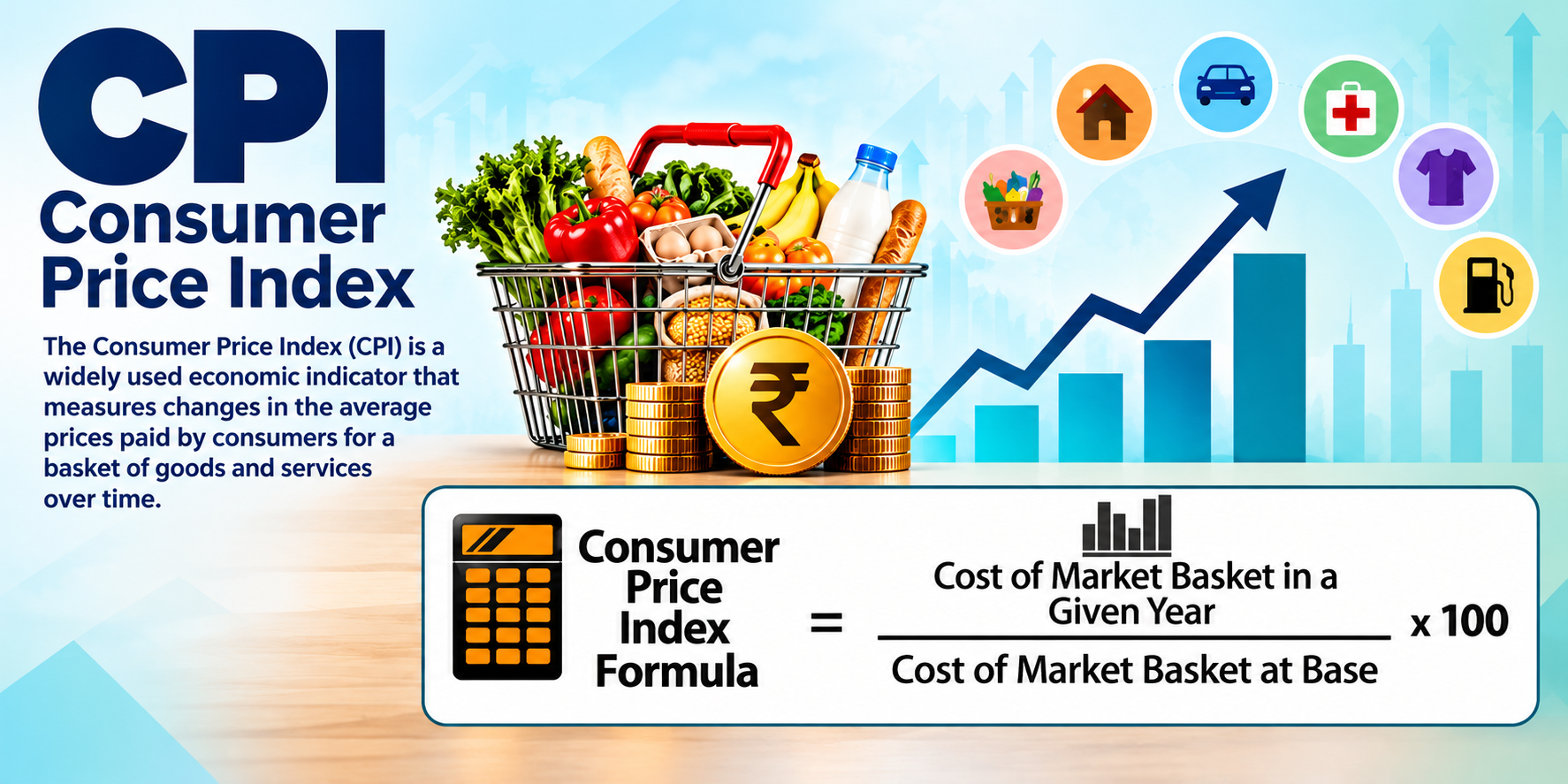 CPI_ Understanding Consumer Prices.png