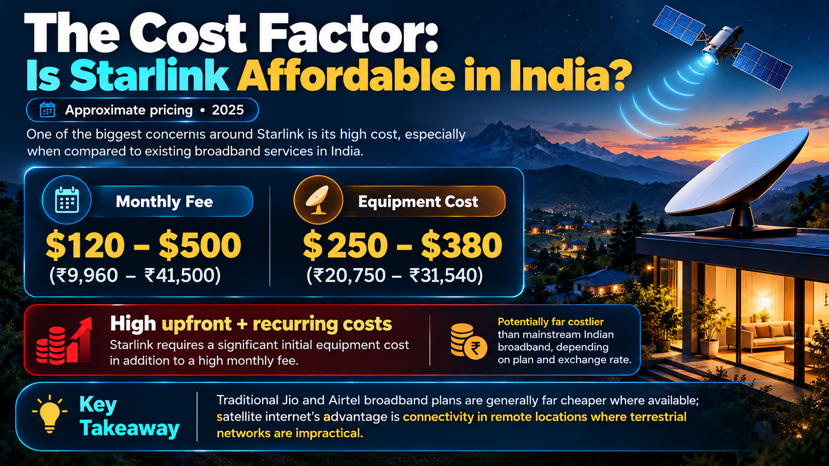 Starlink Cost in India Infographic.png