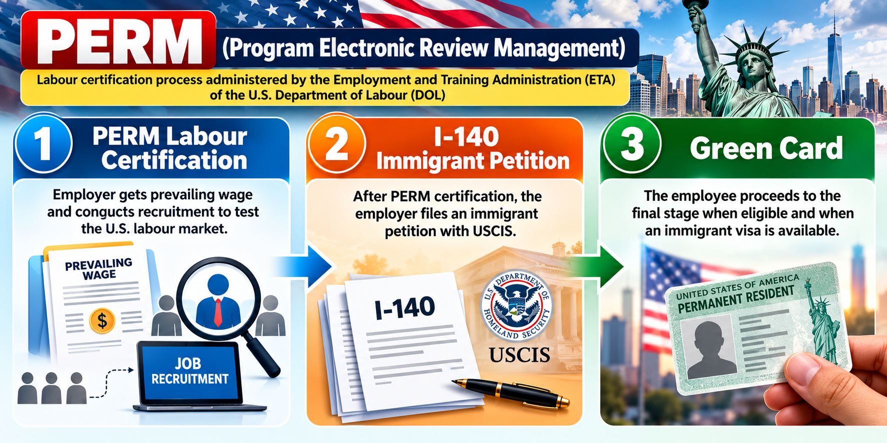 PERM to Green Card Journey-2.png