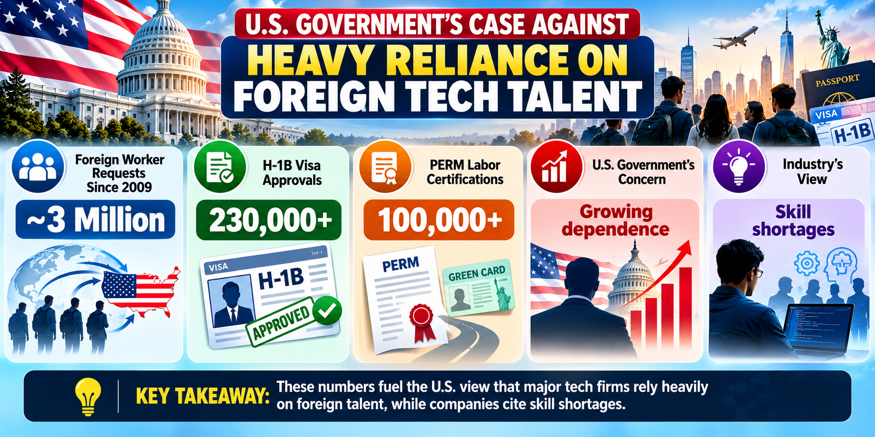 Foreign Tech Talent Reliance Explained.png