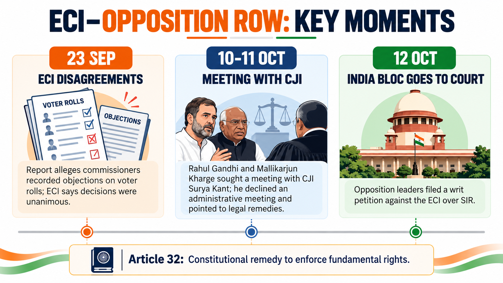 ECI–Opposition Row_ Key Moments.png