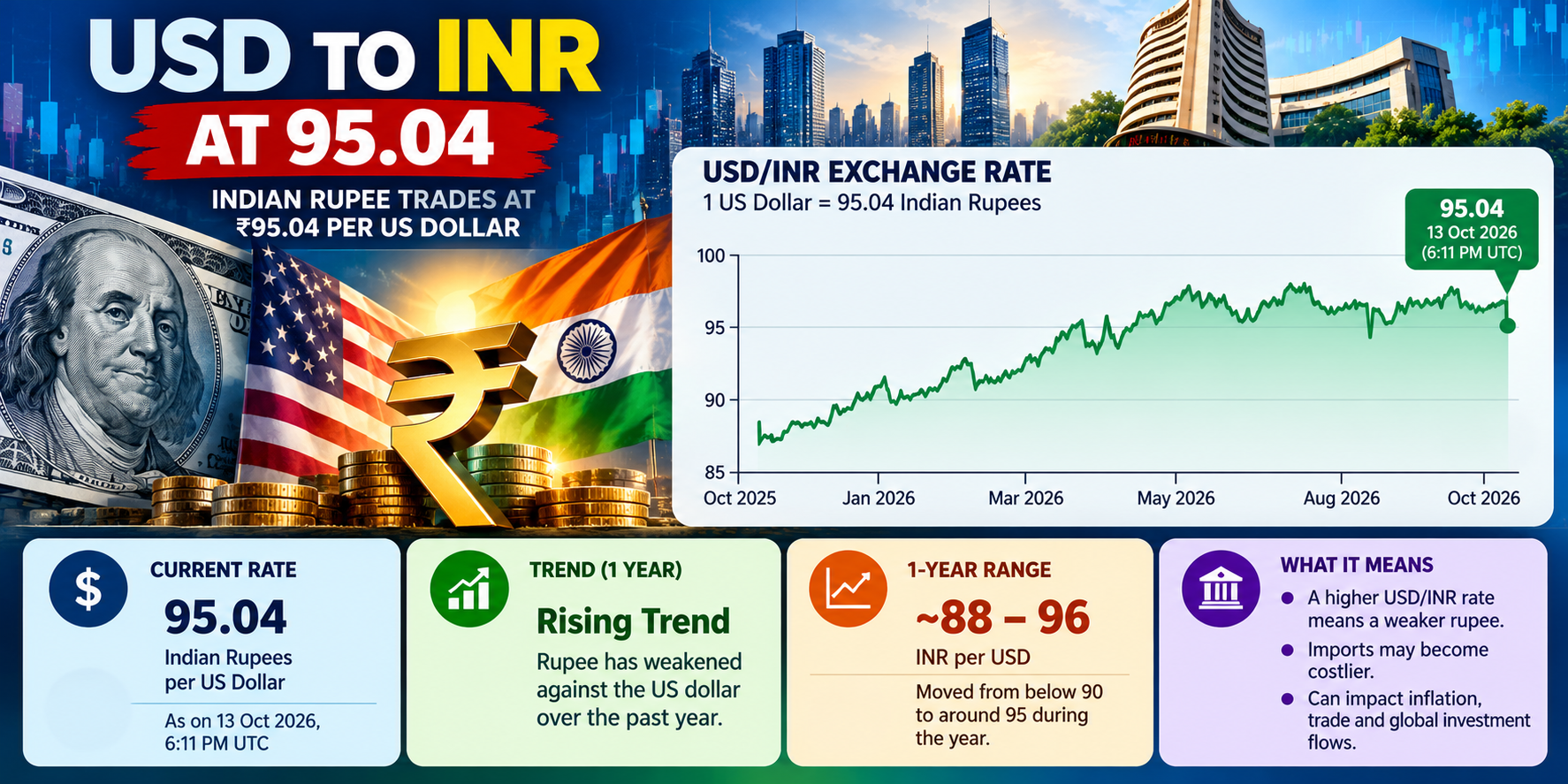 USD to INR Exchange Rate Infographic (1).png