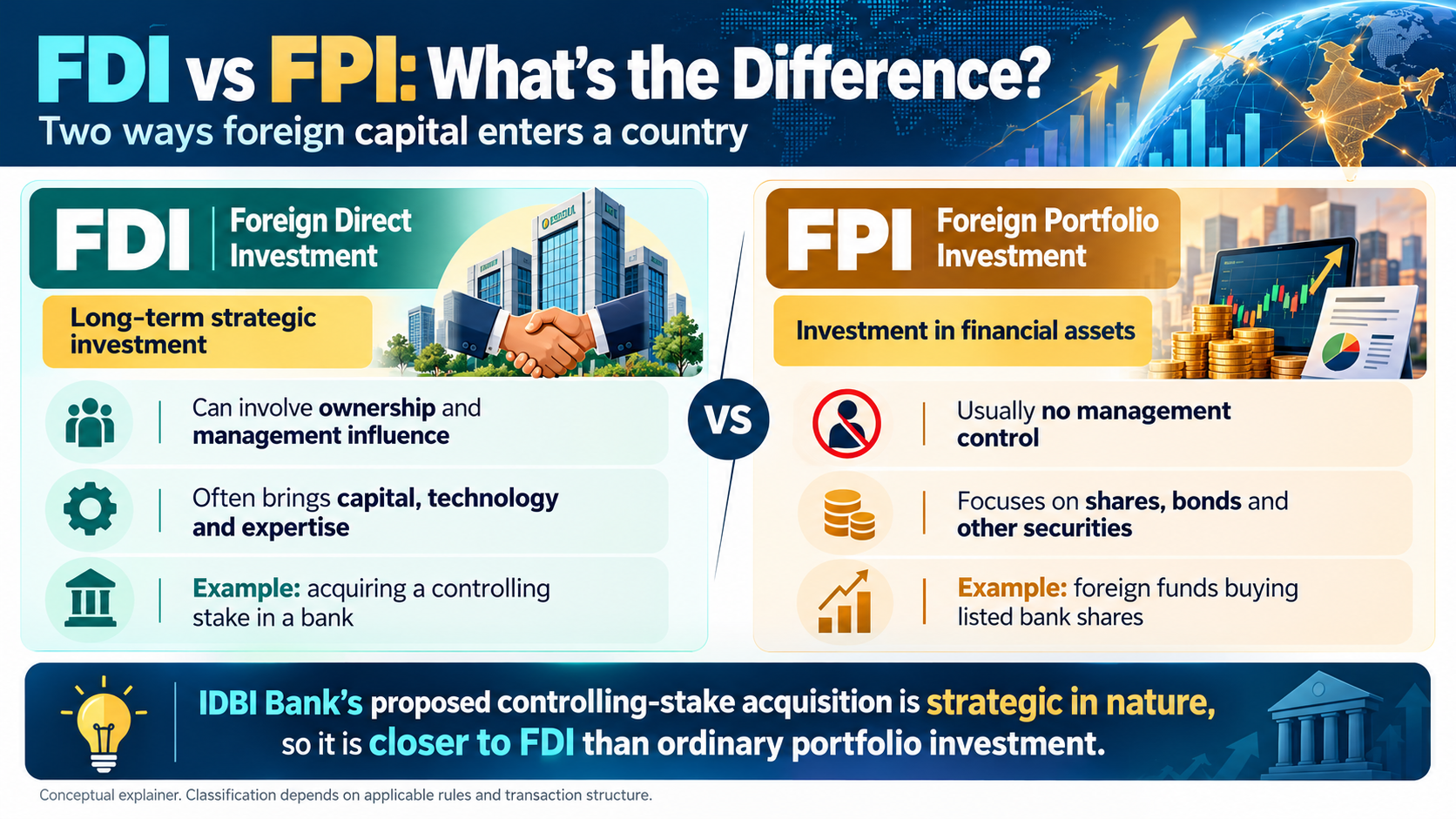 FDI vs FPI_ Strategic Capital Explained.png