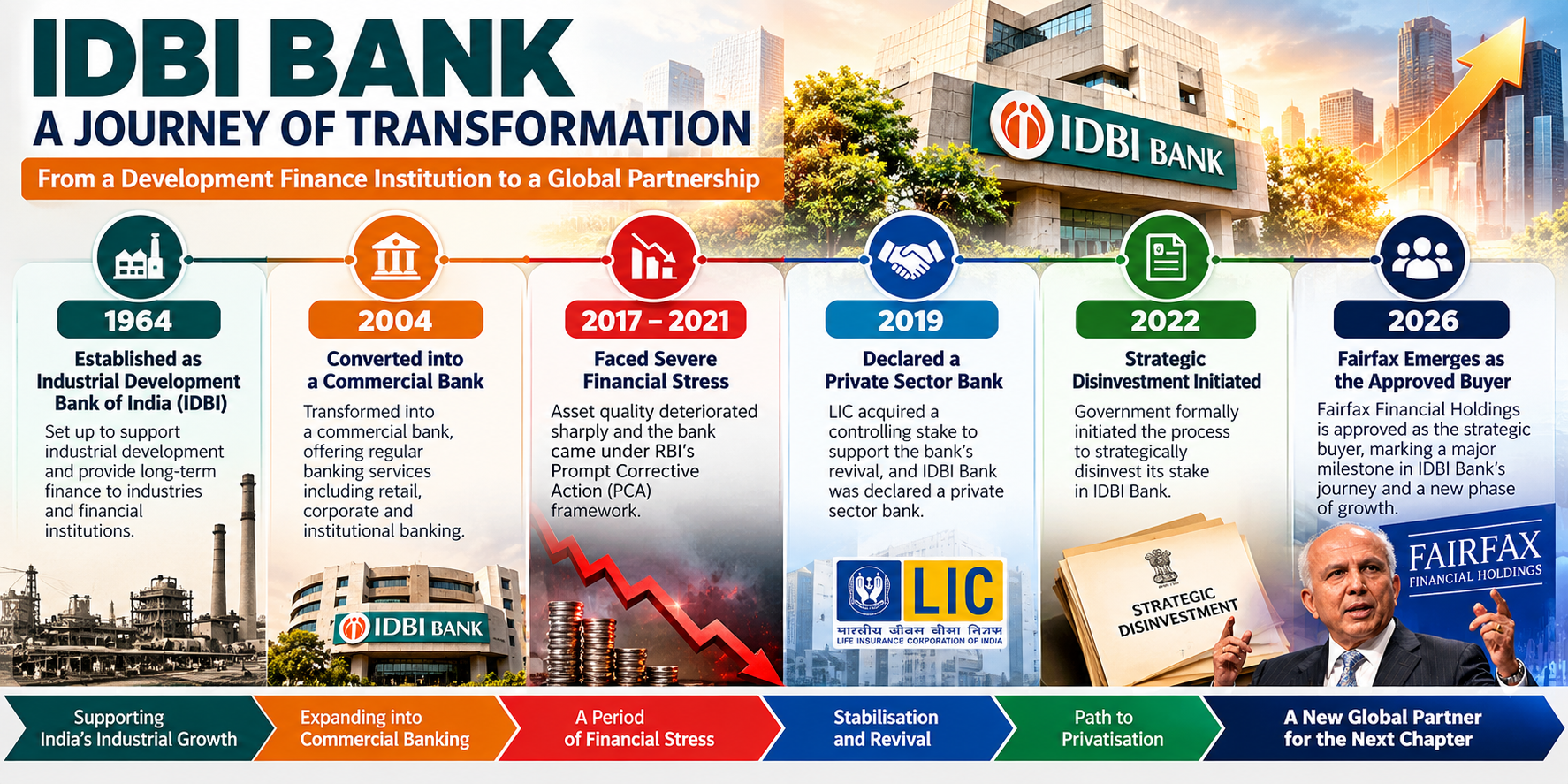 IDBI Bank_ A Journey of Transformation.png