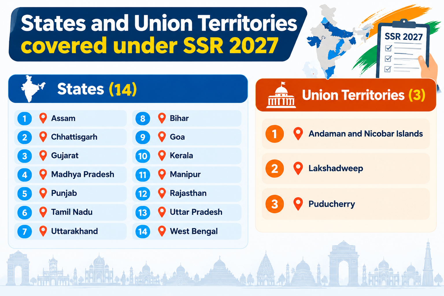 SSR 2027 States and Territories Infographic.png