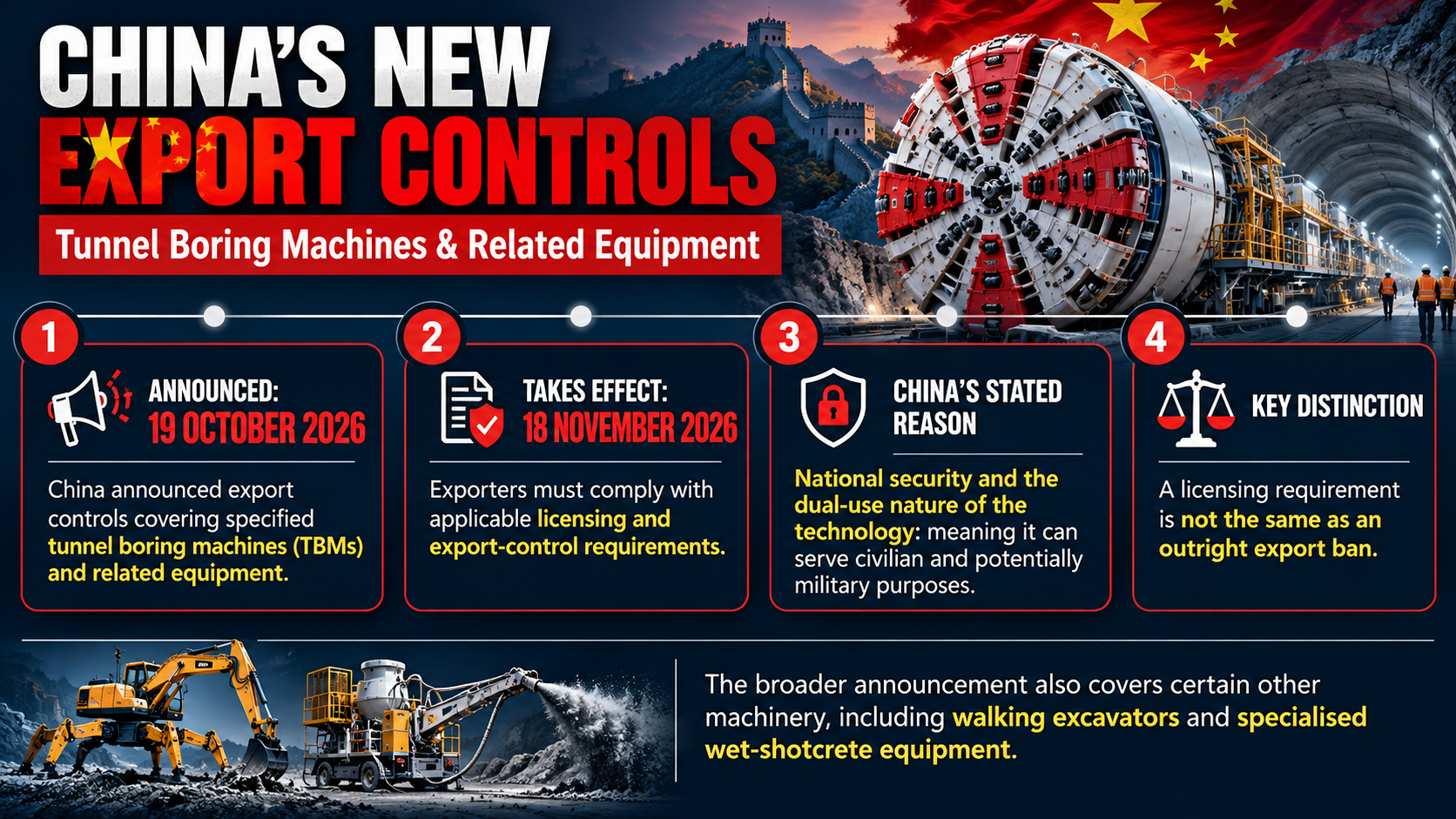 China’s Tunnel Export Controls.png