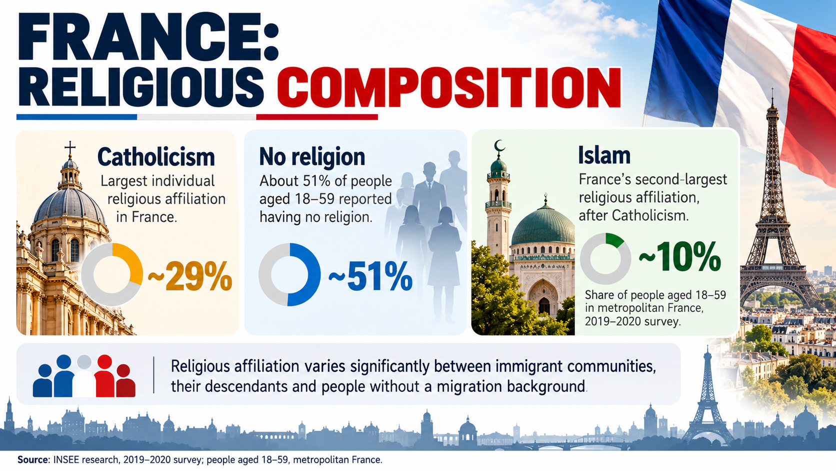 France_ Religious Composition Infographic.png
