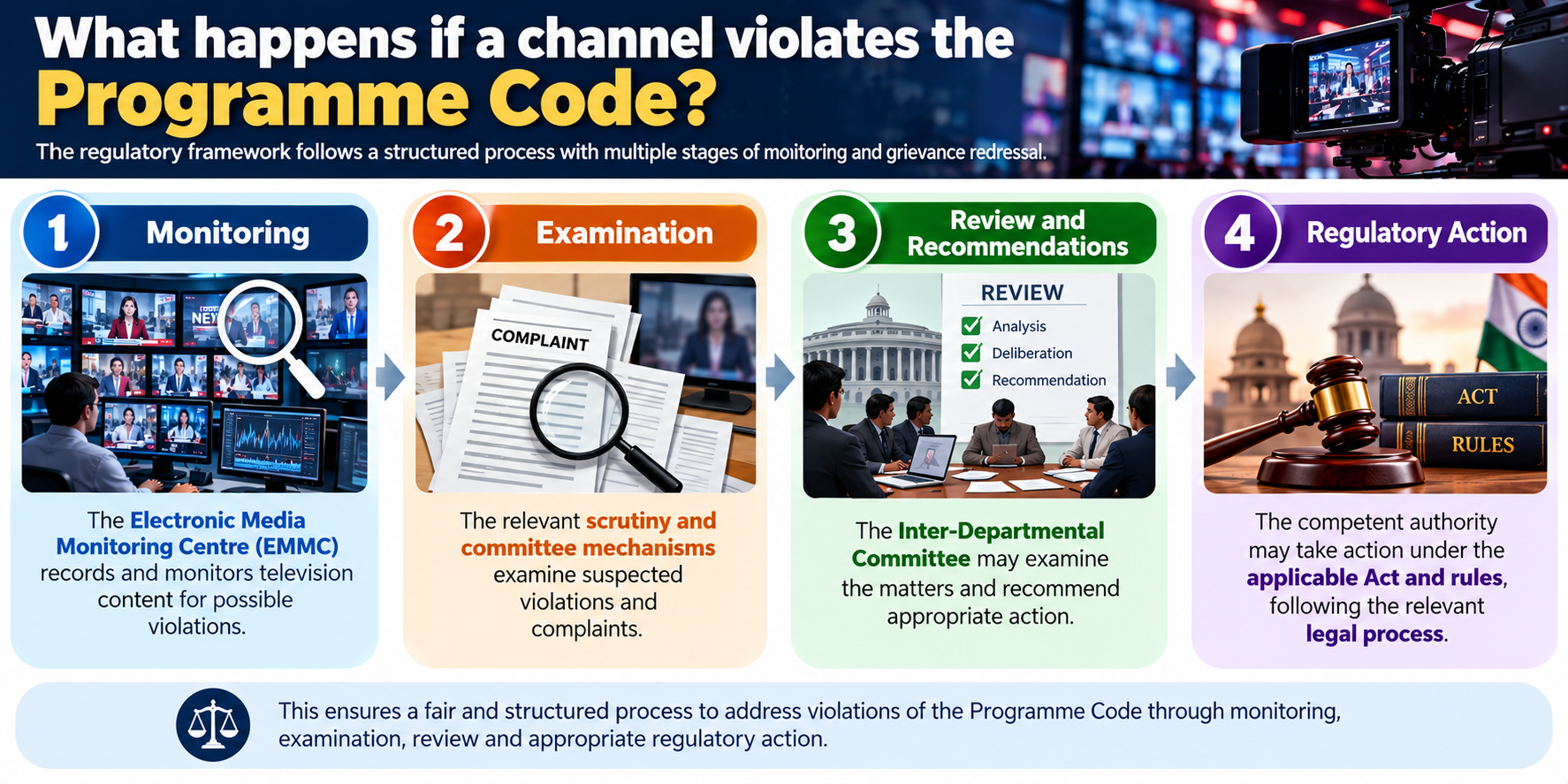TV Programme Code Violation Process.png