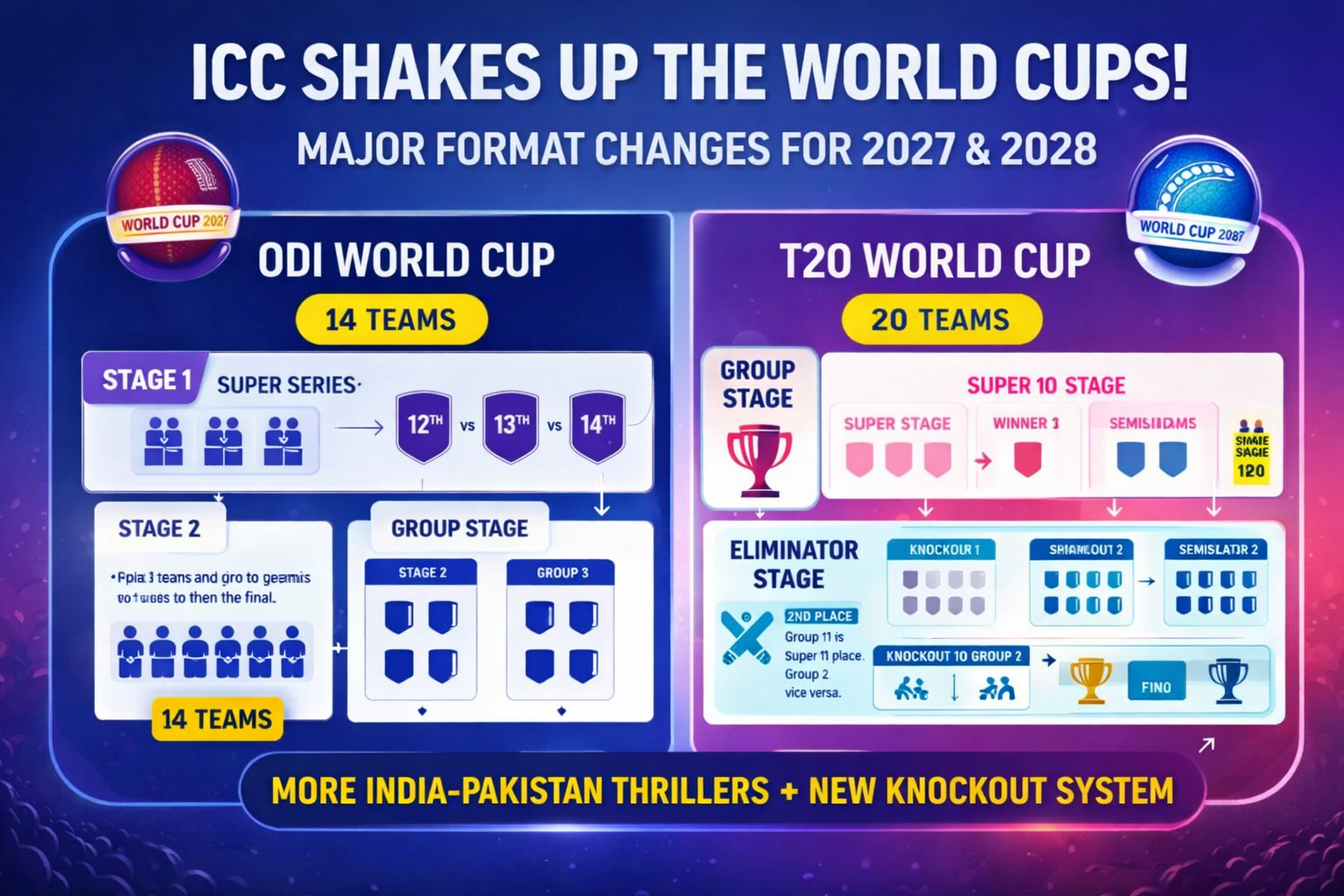 ICC’s Boldest Move Yet: A New Era for World Cups