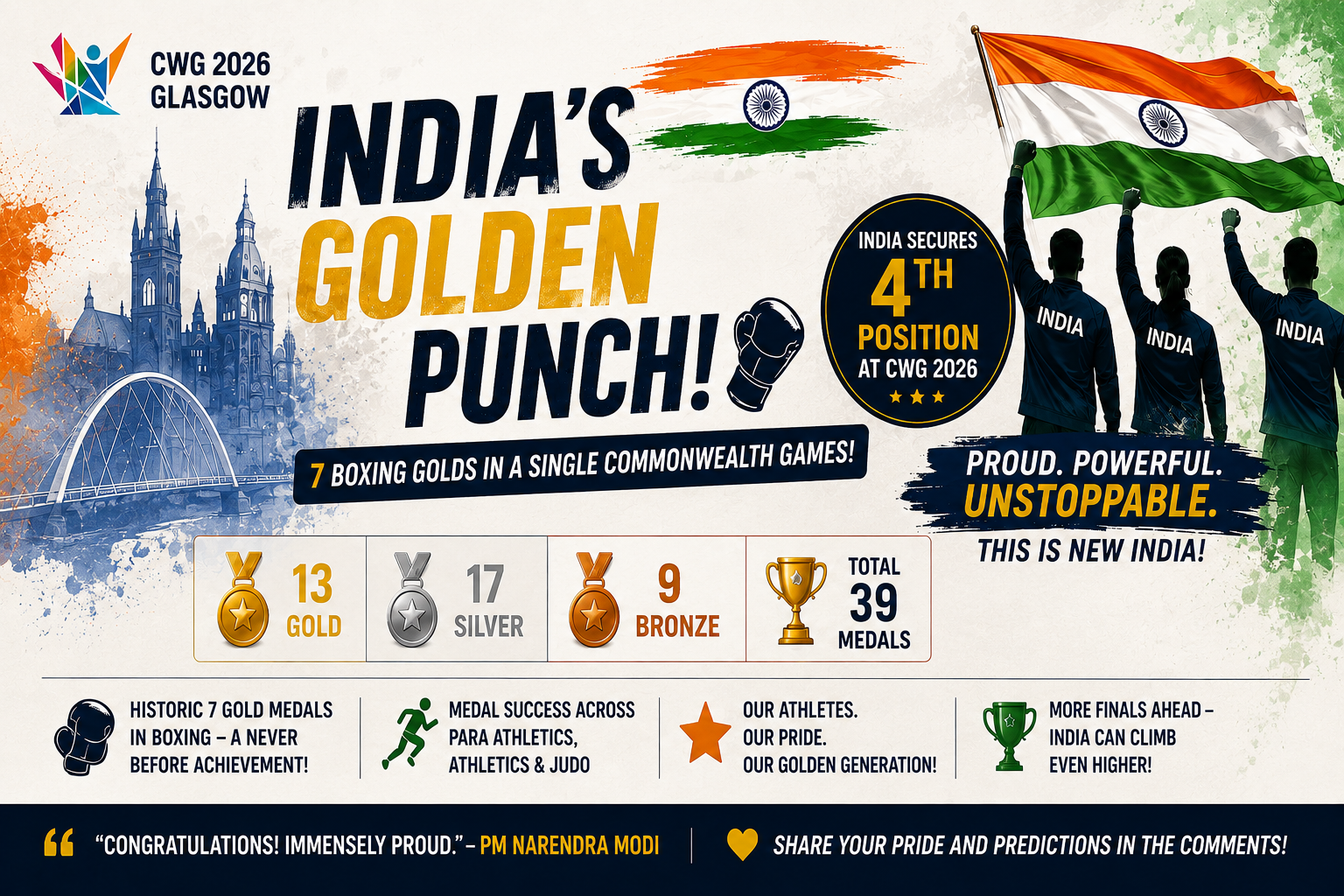 🥊 “India Lands a Golden Punch – 7 Boxing Golds in a Single Commonwealth Games!”