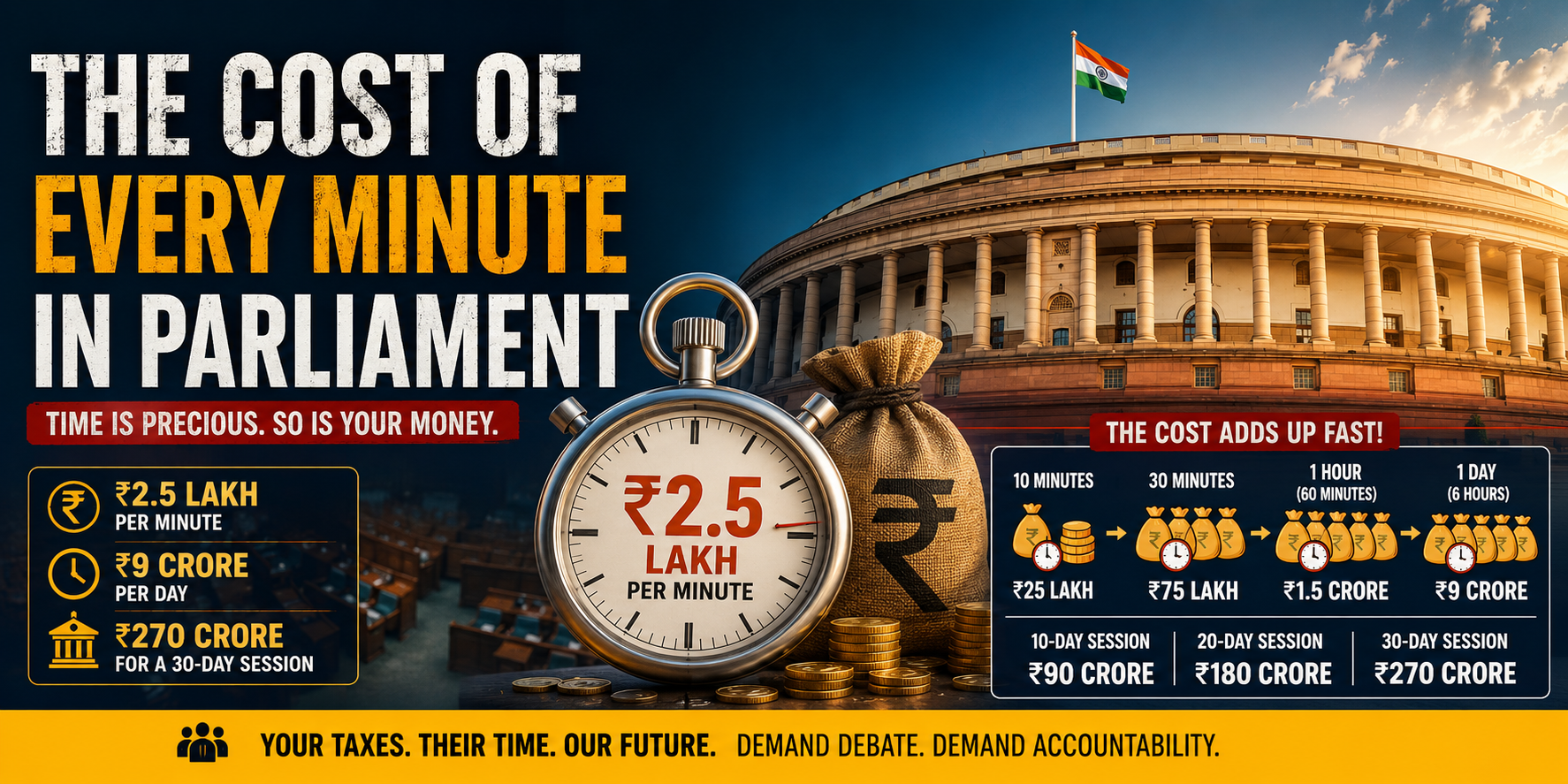 🌩️ Parliament Monsoon Session 2026 Washout: Democracy on Fast Forward as Lok Sabha & Rajya Sabha Adjourned Sine Die