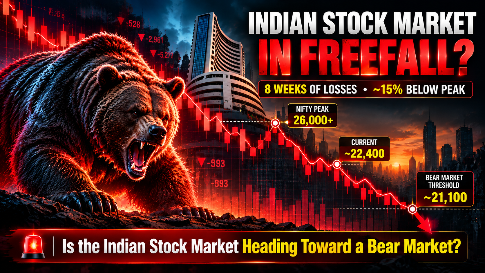 🚨 Nifty’s Longest Losing Streak in 25 Years: ₹26 Lakh Crore Wiped Out in 8 Weeks, Is the Indian Stock Market Heading for a Full-Blown Bear Market?